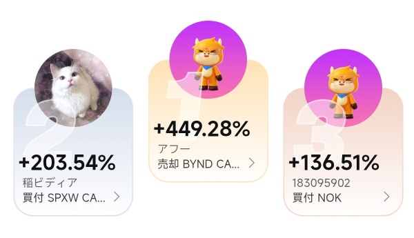 结算行情可以通过期权来把握！通过模拟交易大赛，学习获胜者的‘盈利之道’！