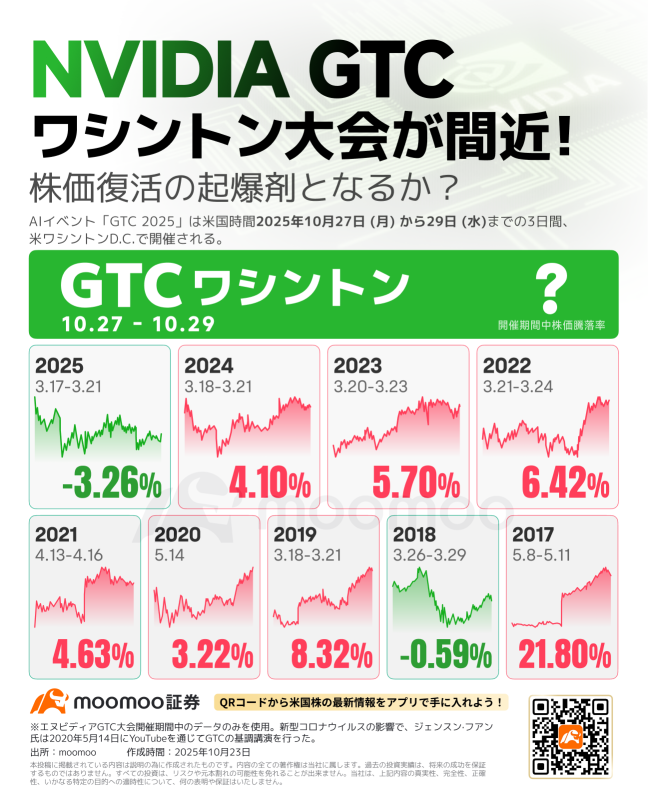 结算行情可以通过期权来把握！通过模拟交易大赛，学习获胜者的‘盈利之道’！
