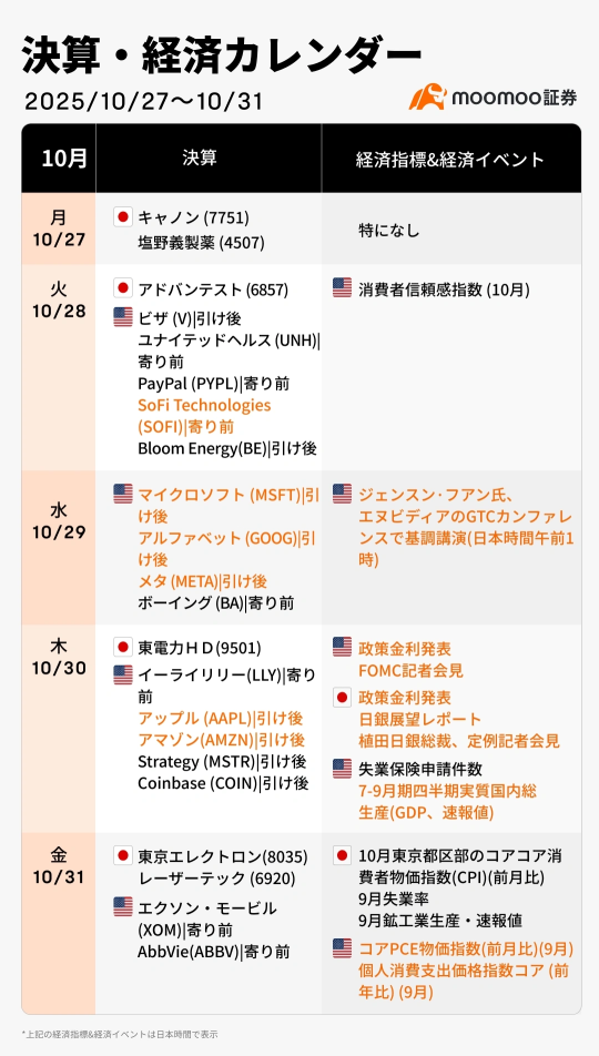 结算行情可以通过期权来把握！通过模拟交易大赛，学习获胜者的‘盈利之道’！