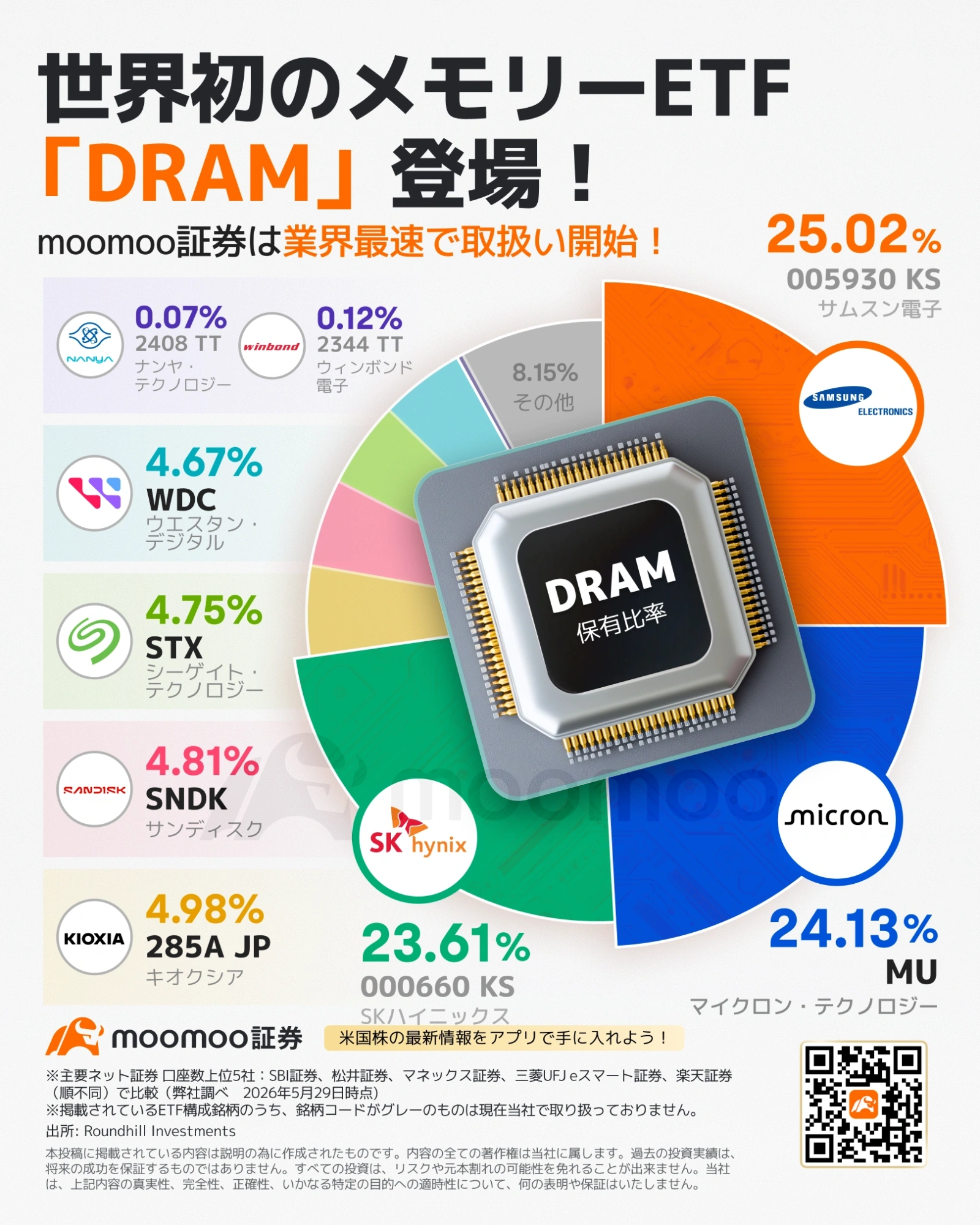 新規取扱銘柄】MicroSectors社のAI関連3倍レバレッジ型ETN、2銘柄を