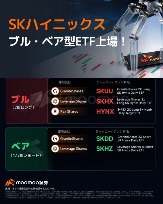 【หุ้นใหม่】เริ่มให้บริการ ETF แบบ Bull และ Bear ของ SK Hynix รวมทั้งหมด 4 รายการ