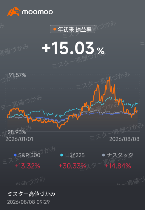 罰款