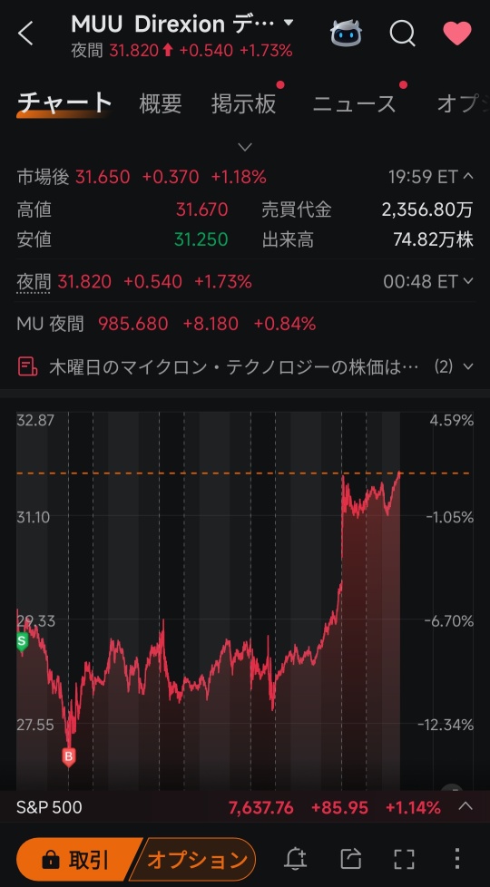 底値買い