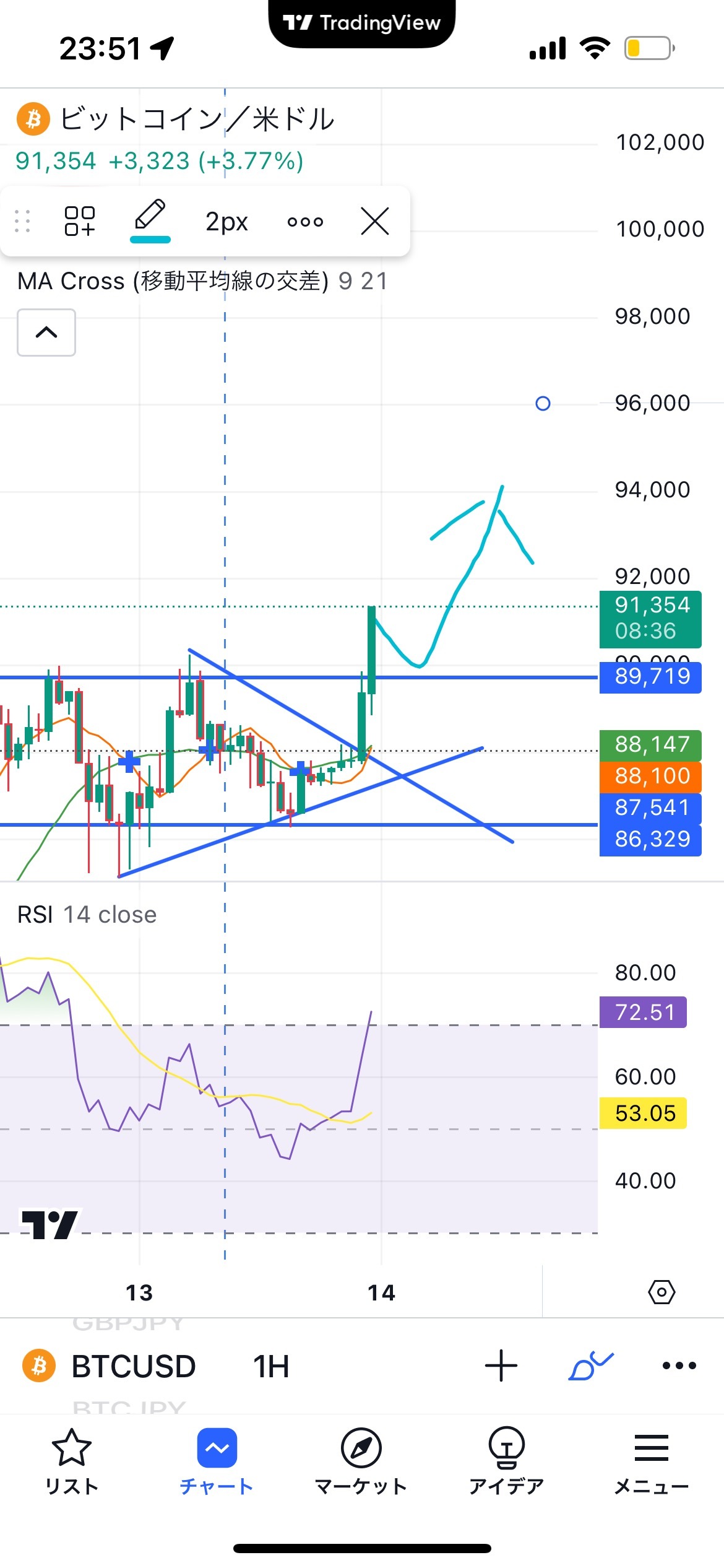 $比特币 (BTC.CC)$ 这样会怎么样？ 接下来应该怎么办？