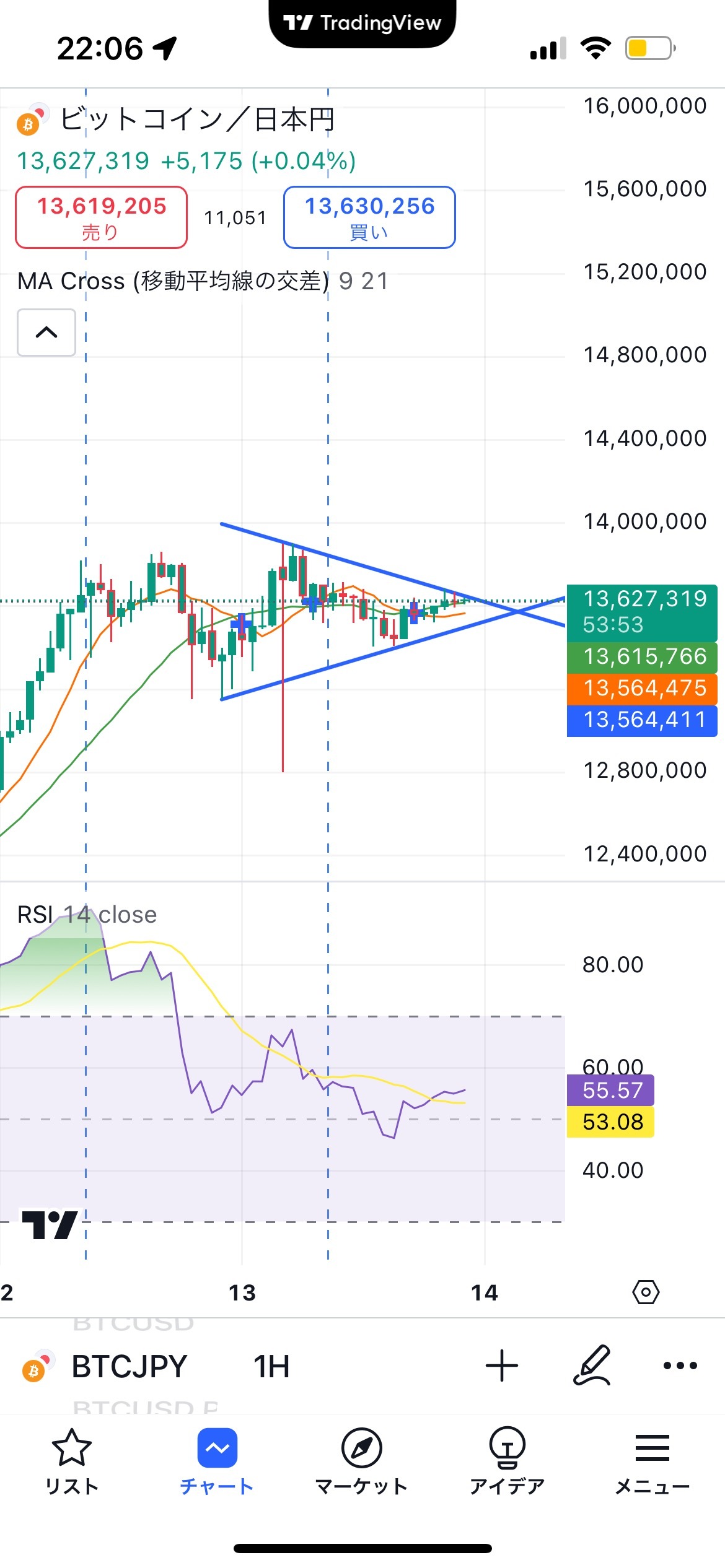 $比特币 (BTC.CC)$ 这个有潜力突破吗...？？