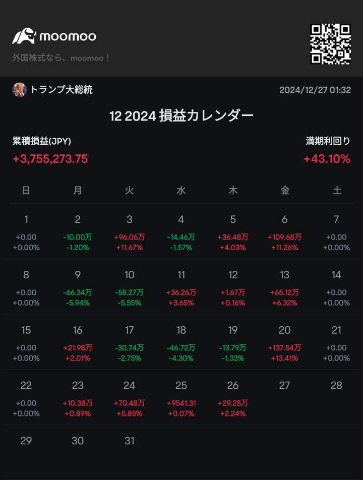 12月是一个强大的月份。