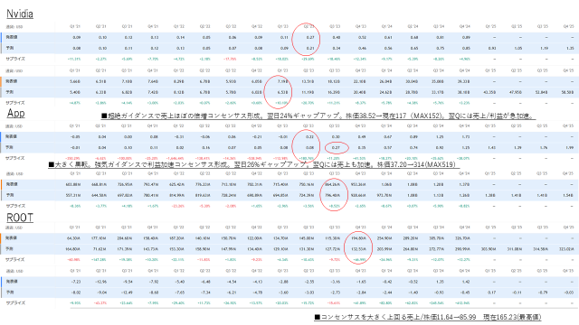 If you want to invest long-term, please stop the predictive Gaming.