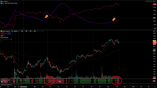 Today seems like a good opportunity to sell.