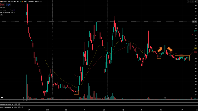 Chart Analysis (Law of Supply and Demand)