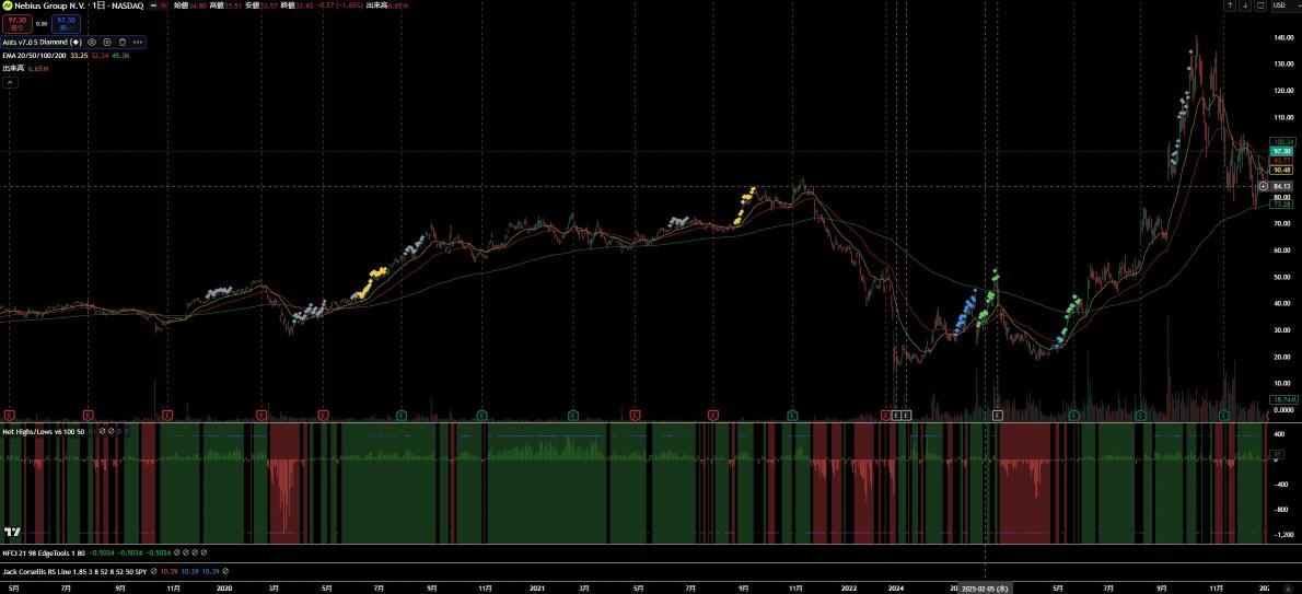 About 'Execution Analysis'