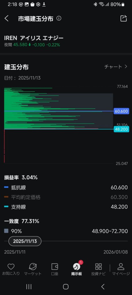 About 'Market Position Distribution'