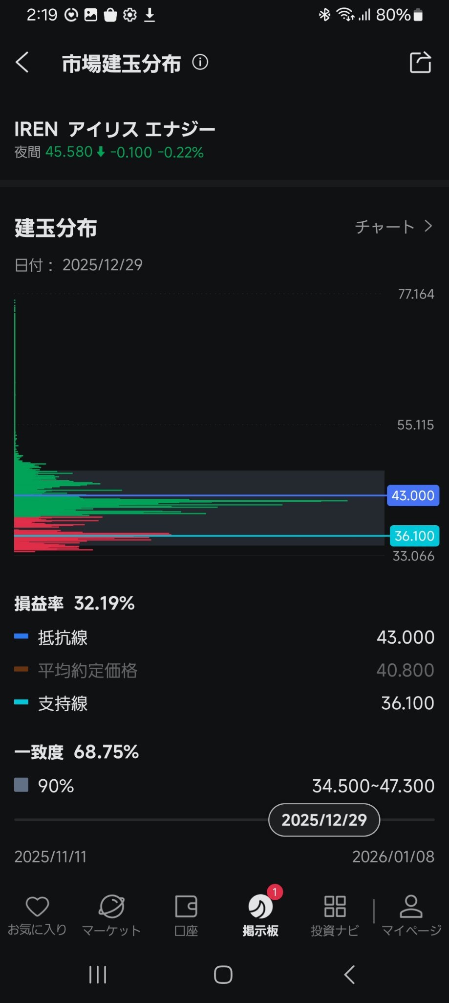 About 'Market Position Distribution'