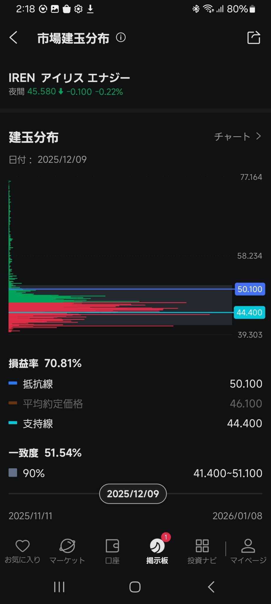 About 'Market Position Distribution'