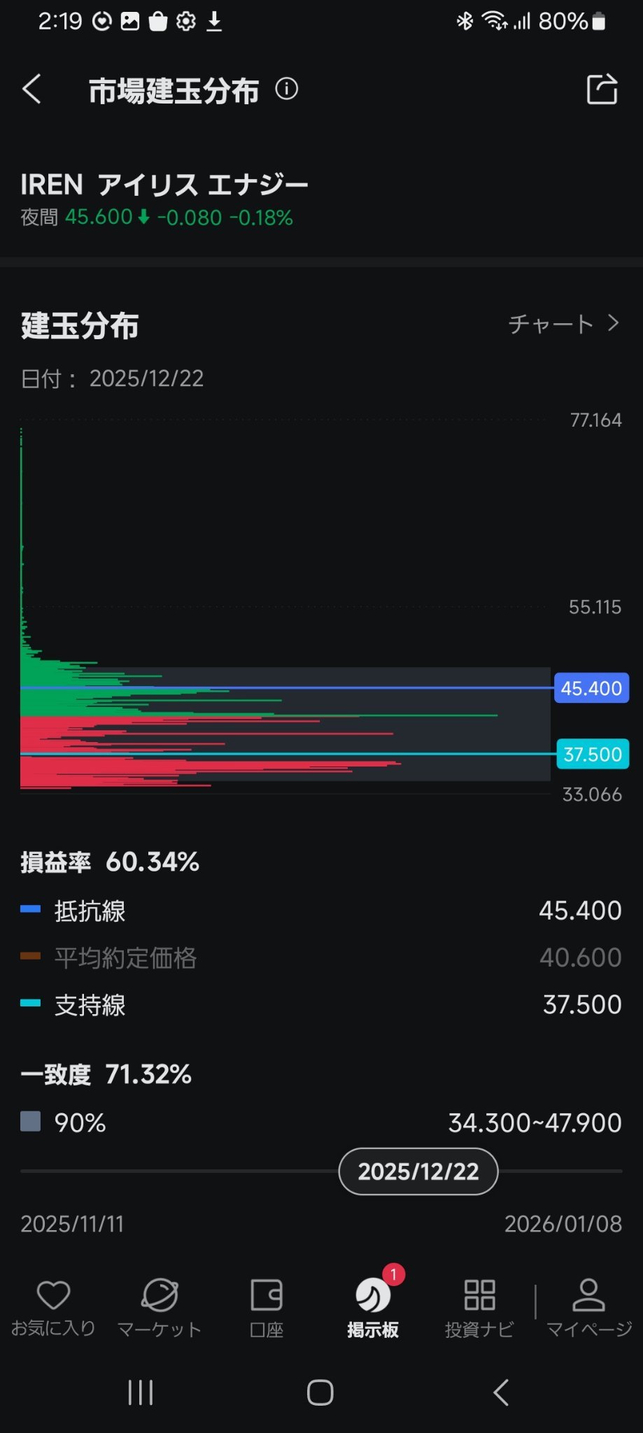 About 'Market Position Distribution'