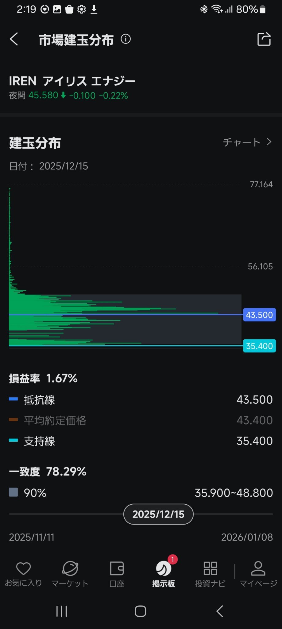 About 'Market Position Distribution'