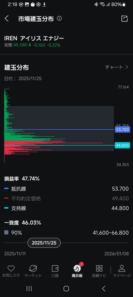 About 'Market Position Distribution'