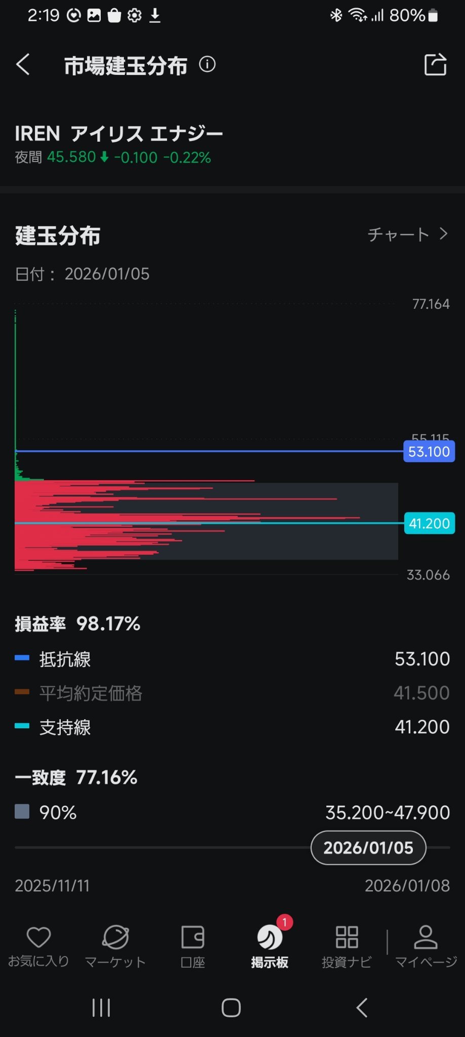 About 'Market Position Distribution'
