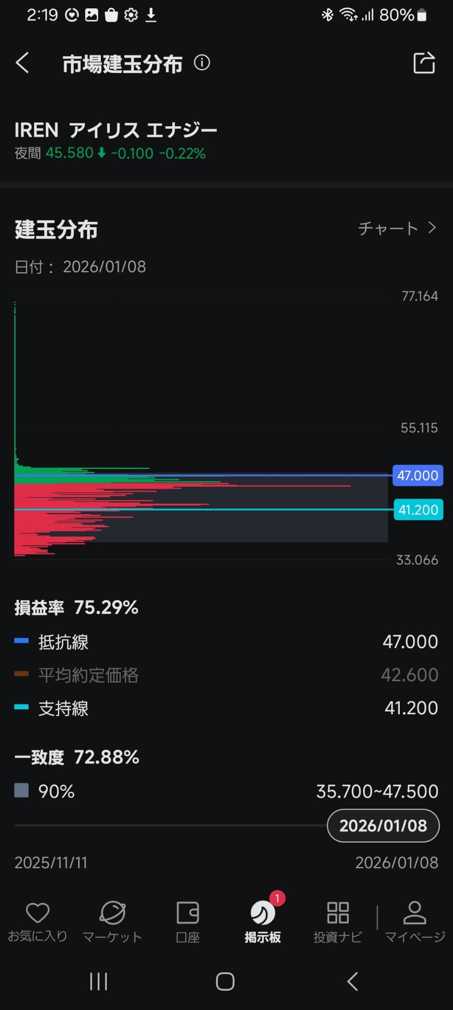 About 'Market Position Distribution'