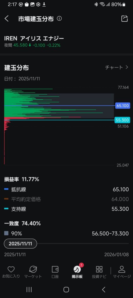 About 'Market Position Distribution'