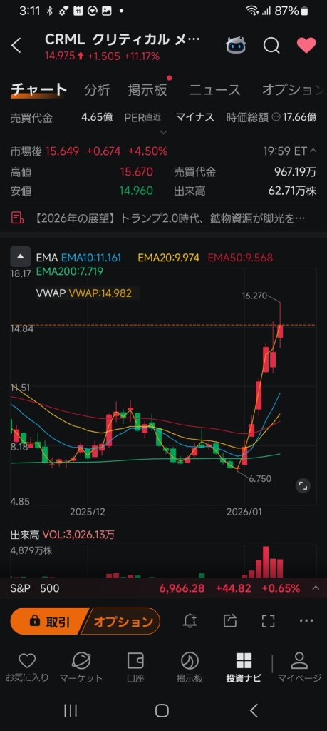 Chart Interpretation