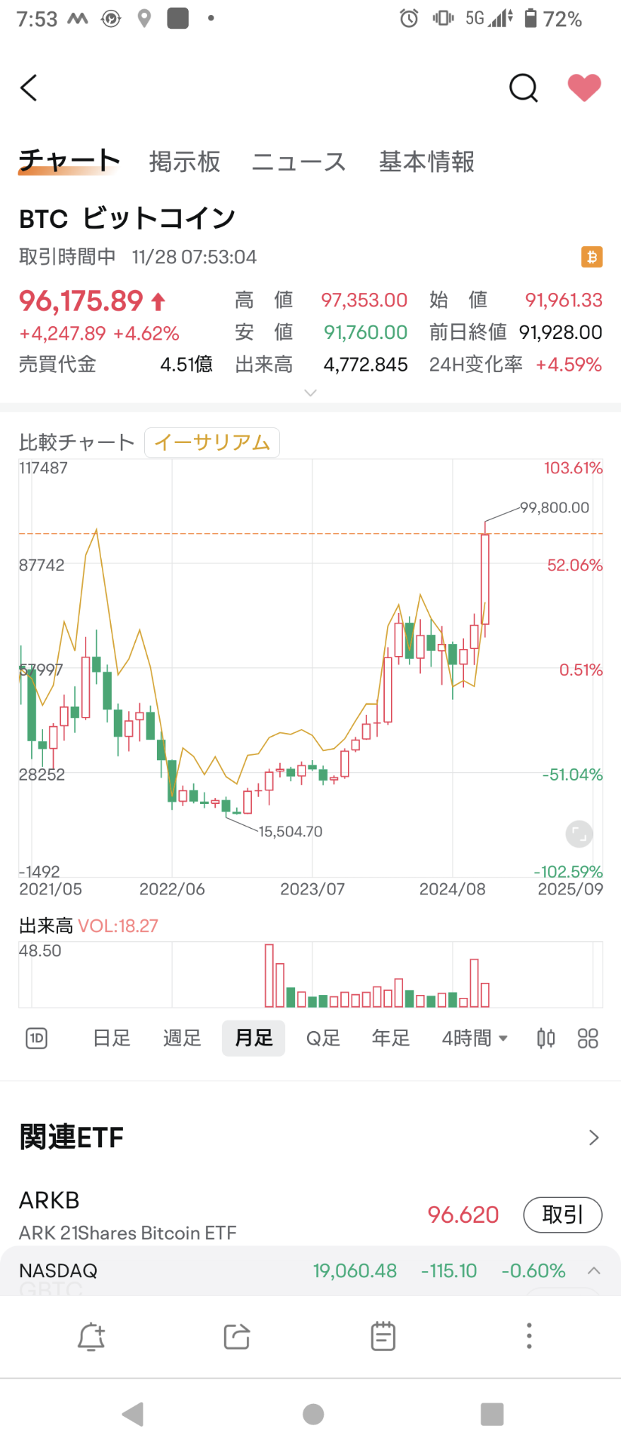 $比特幣 (BTC.CC)$ 月緣中的杯柄模式持續進行中！