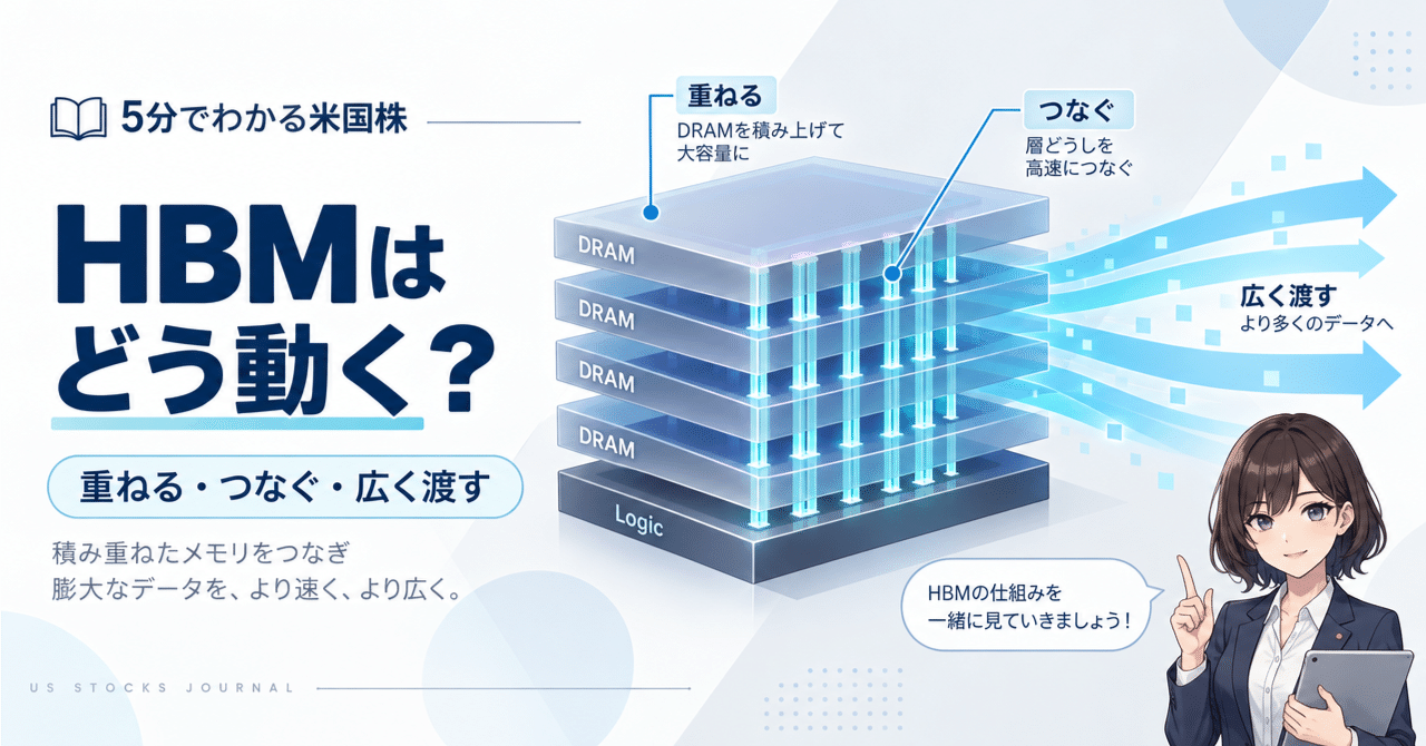 [Understand in 5 Minutes] How Does HBM Work? – The Mechanism ...