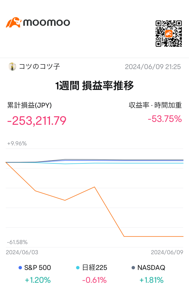 6月1週目