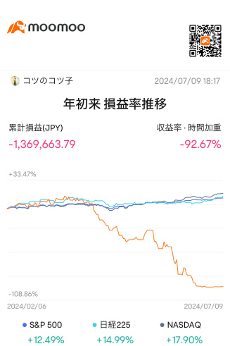 この半年の地合いでこう