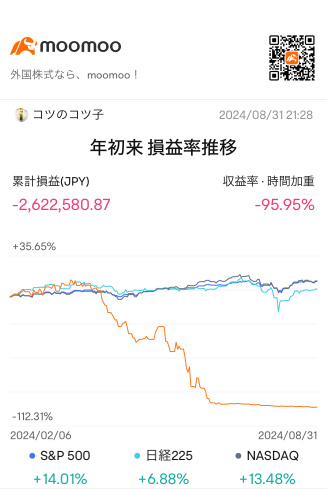 2024年7月8日完。