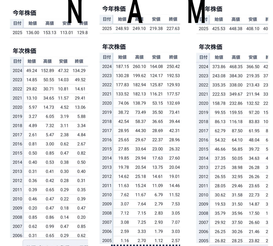 決算後は暴騰