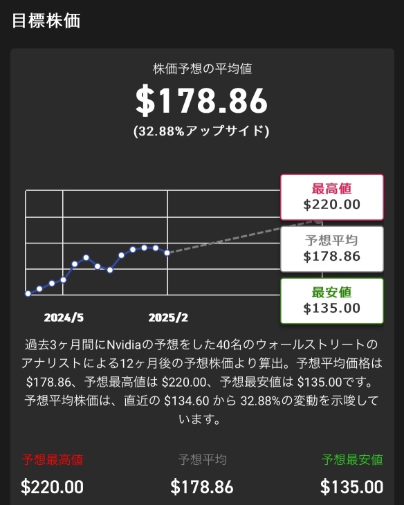 2月26日決算後