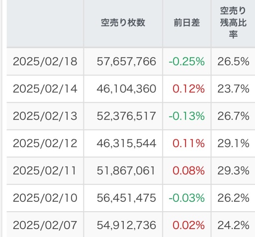 说实话，希望你能卖空得更多一些