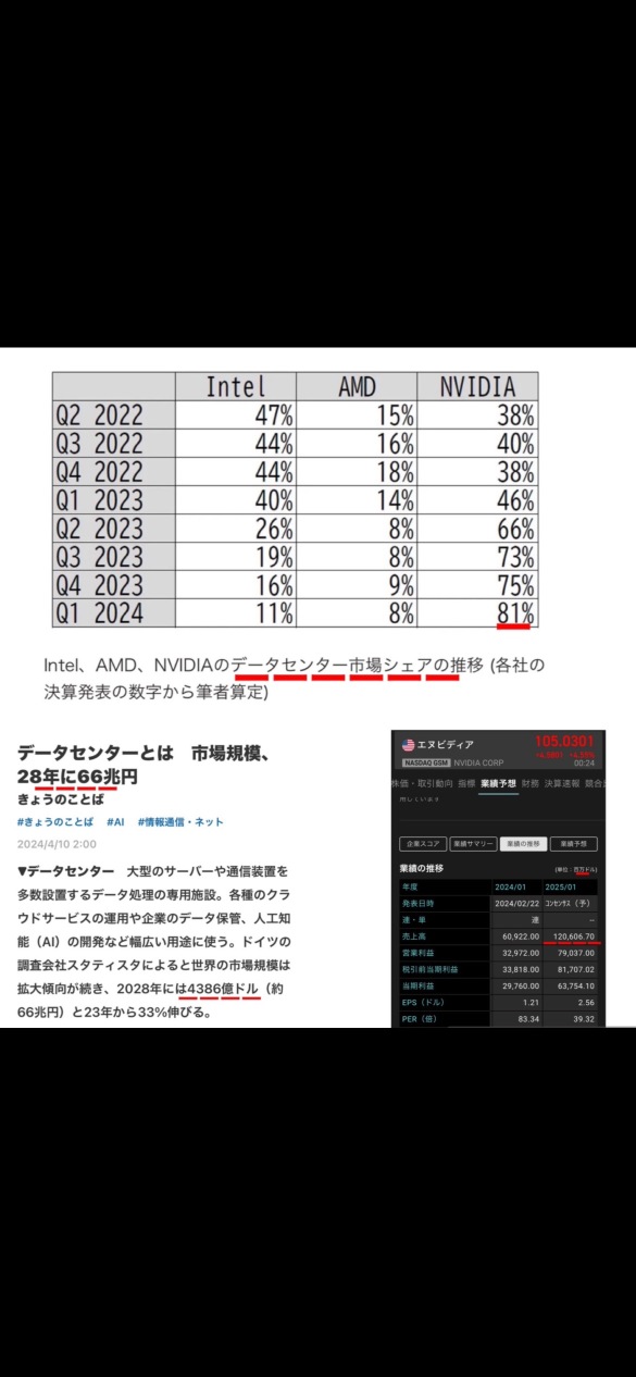 2028年数据中心3552亿💲