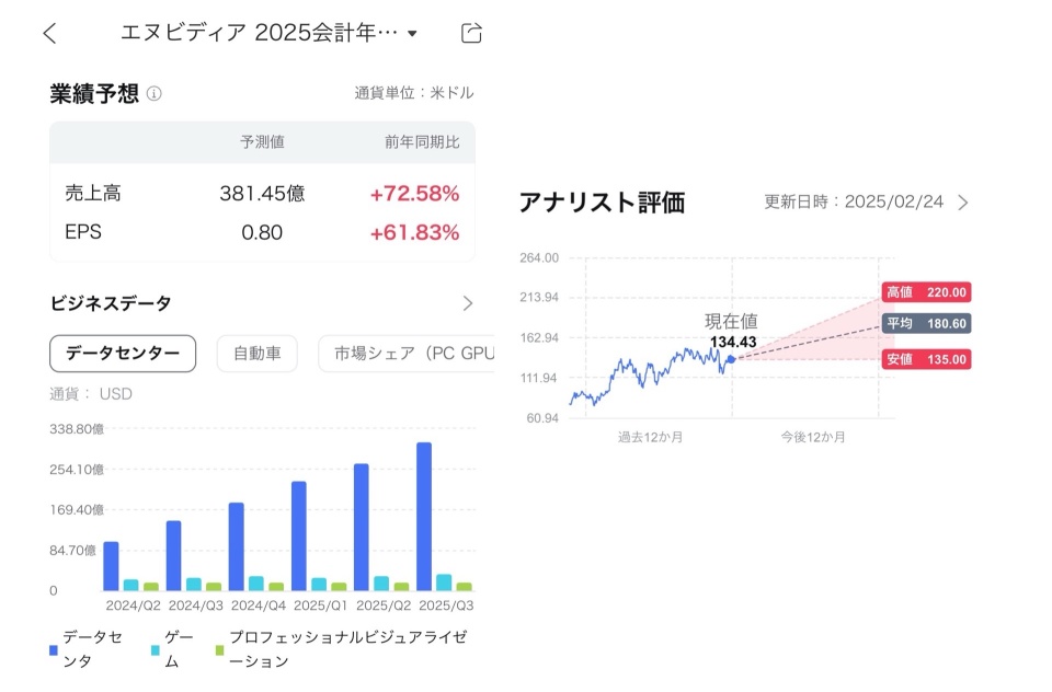 英伟达通过销售GPU获利