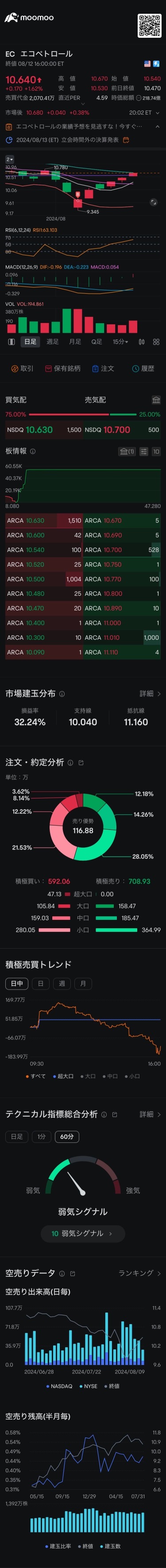 我的日記