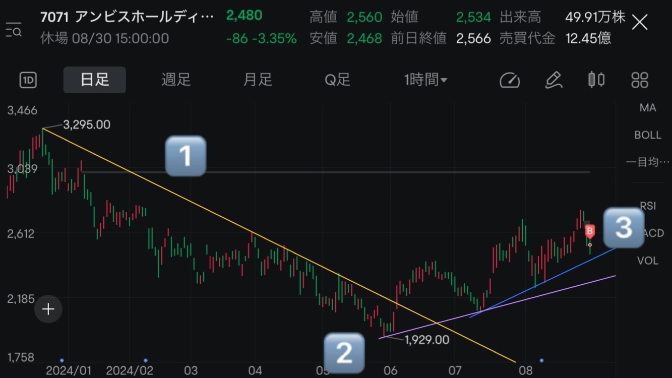 9/1安比斯