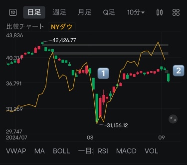 9/4 Nikkei down 1638.70 yen