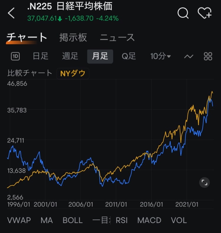 9/4 Nikkei down 1638.70 yen