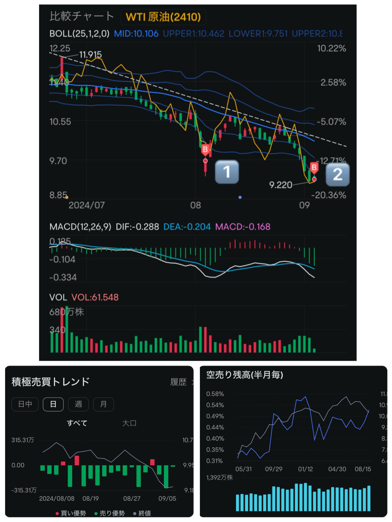 9/6個股新聞