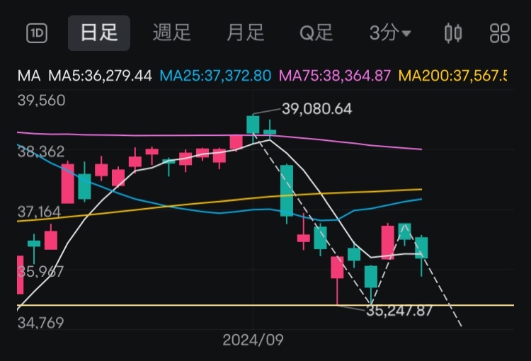 9/17投資日記