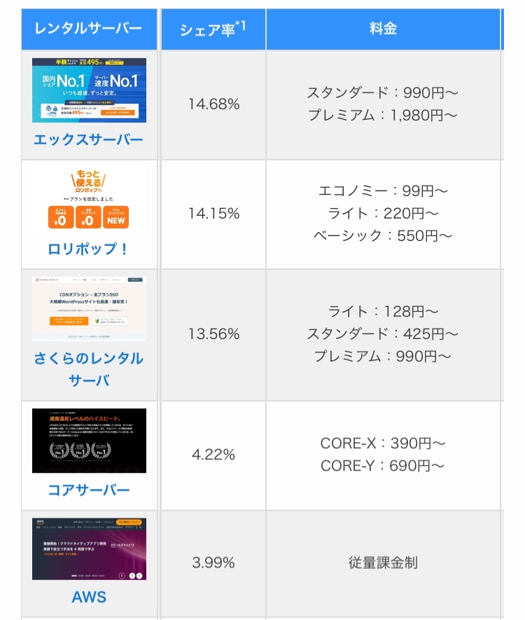 Investment diary for 9/24 Part 2