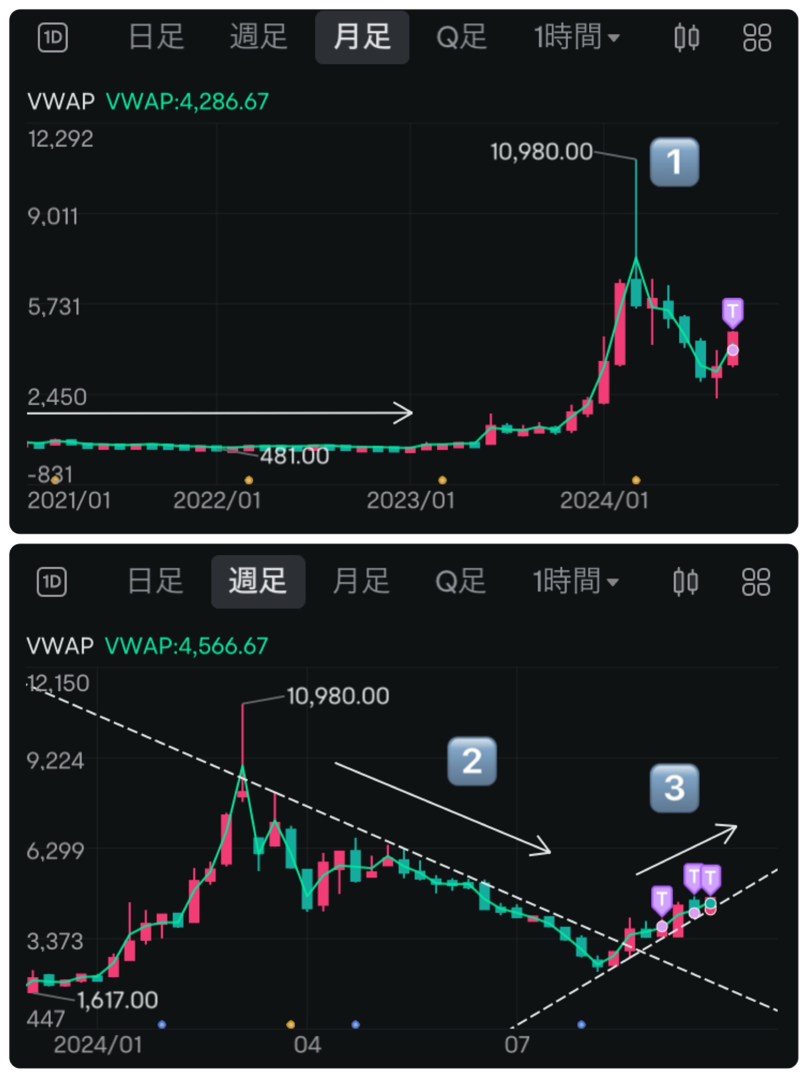 Investment diary for 9/24 Part 2