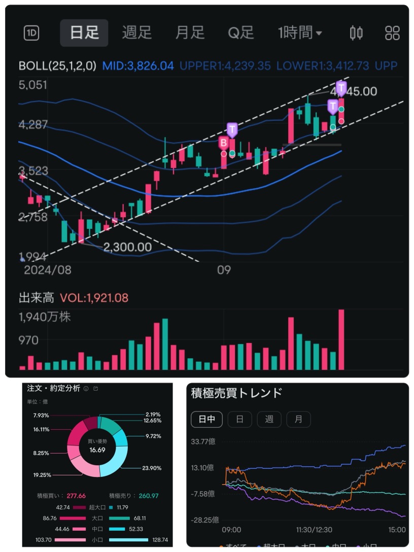 Investment diary for 9/24 Part 2