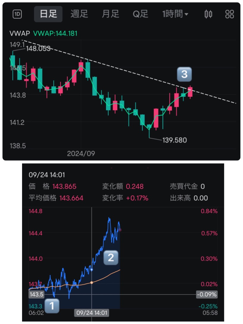 9/24 Investment Diary Part 1