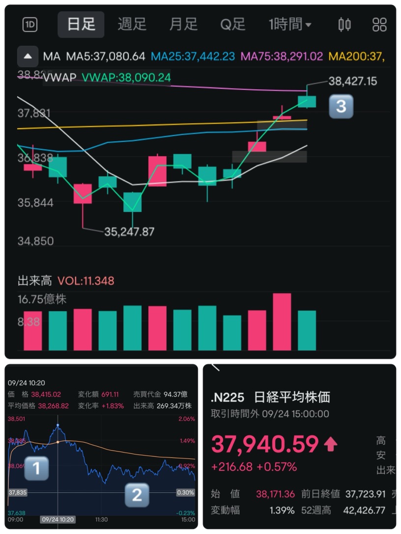 9/24 Investment Diary Part 1