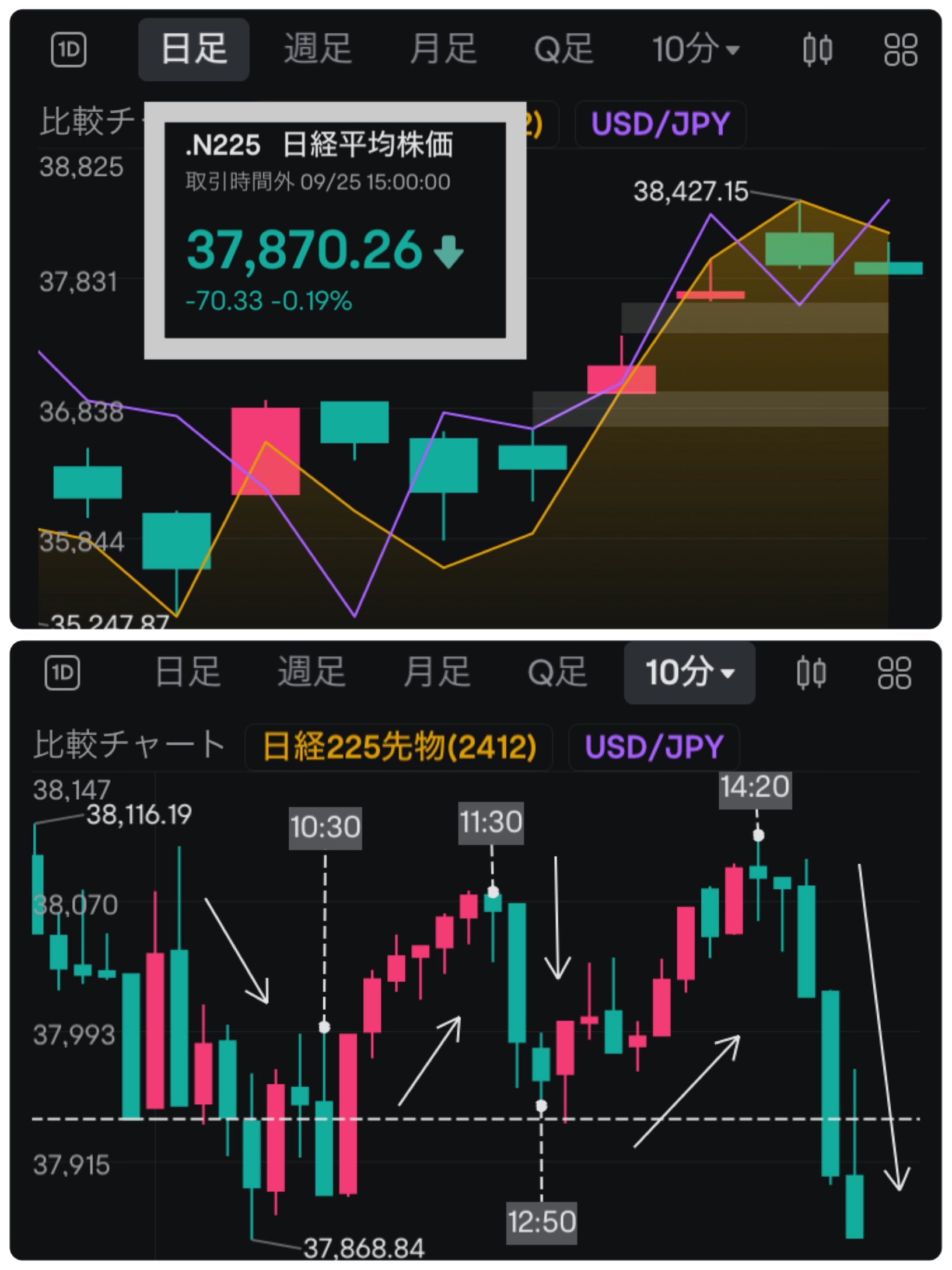 Investment diary for 9/25