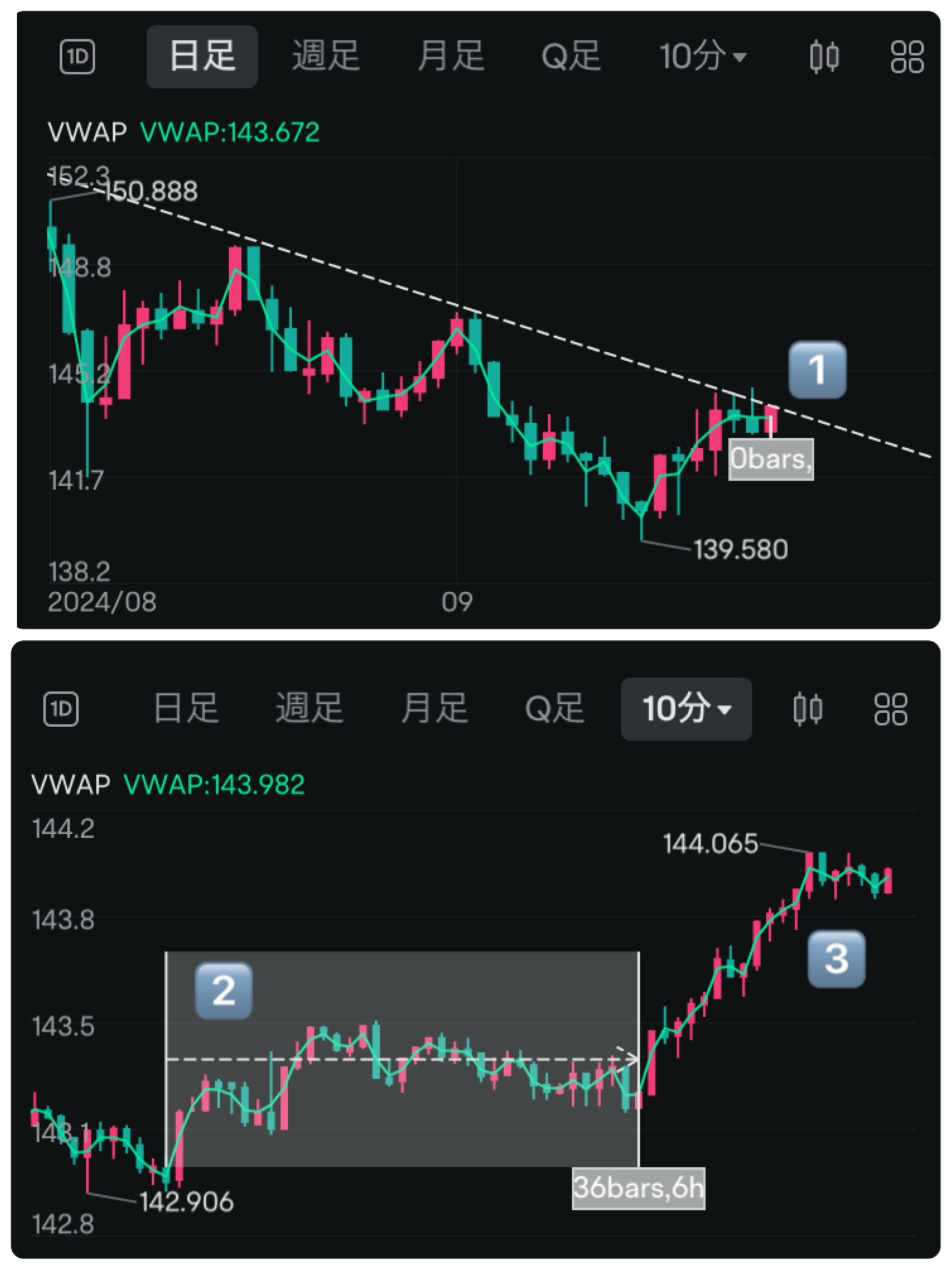 Investment diary for 9/25