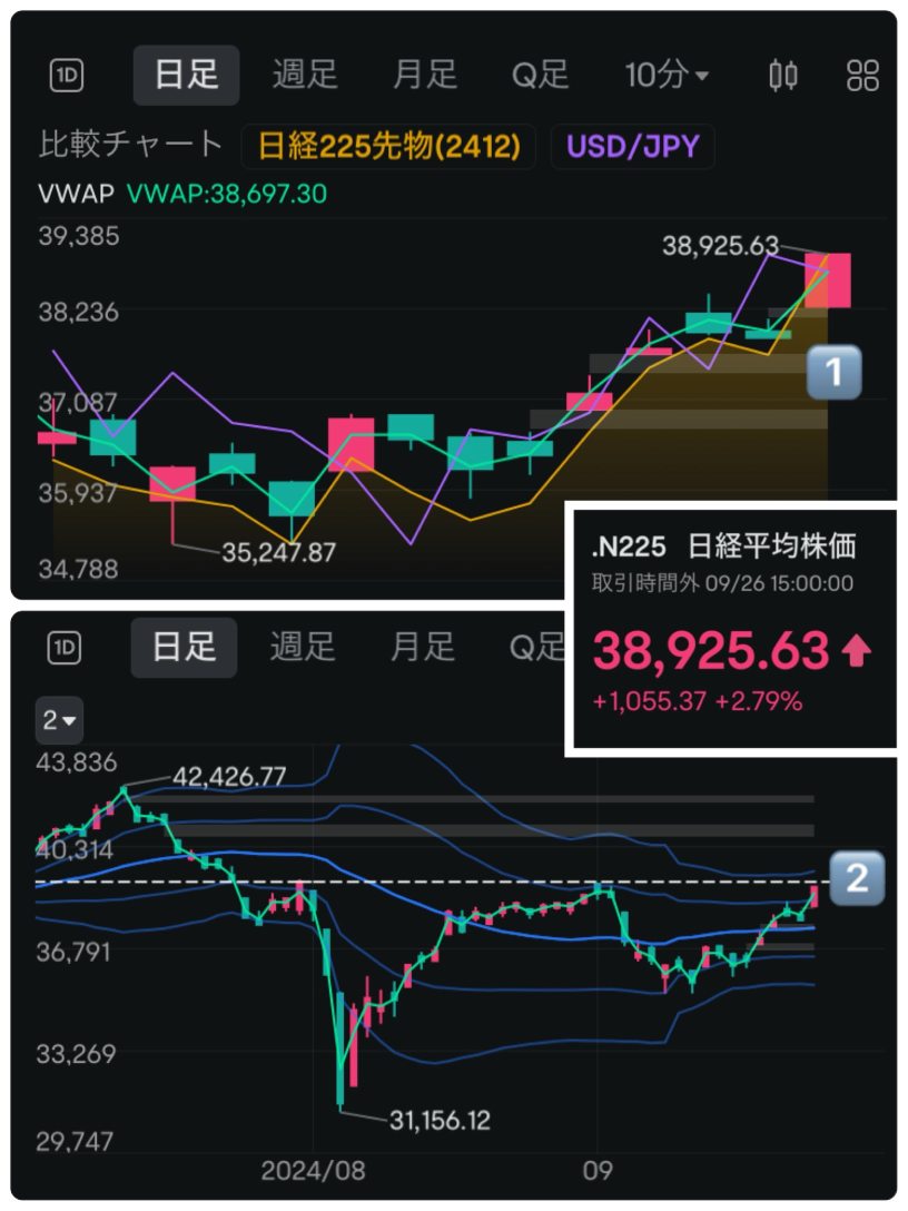 9/26投資日記