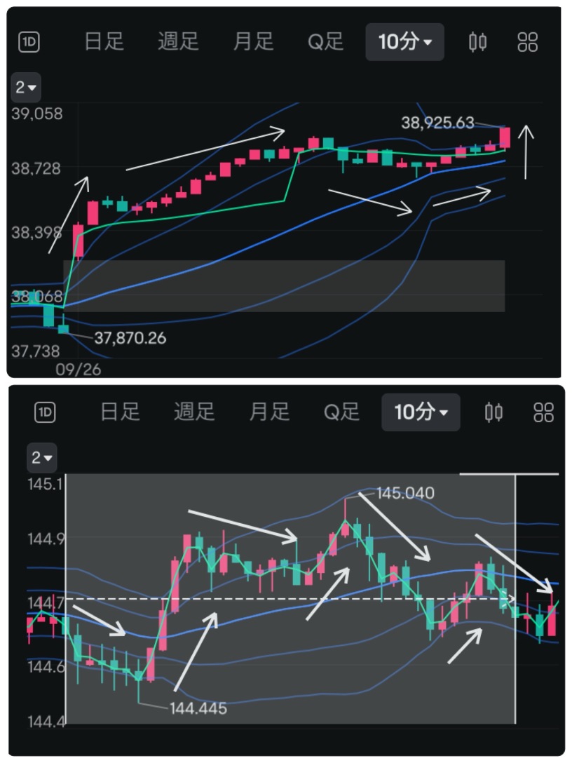 9/26 Investment Diary