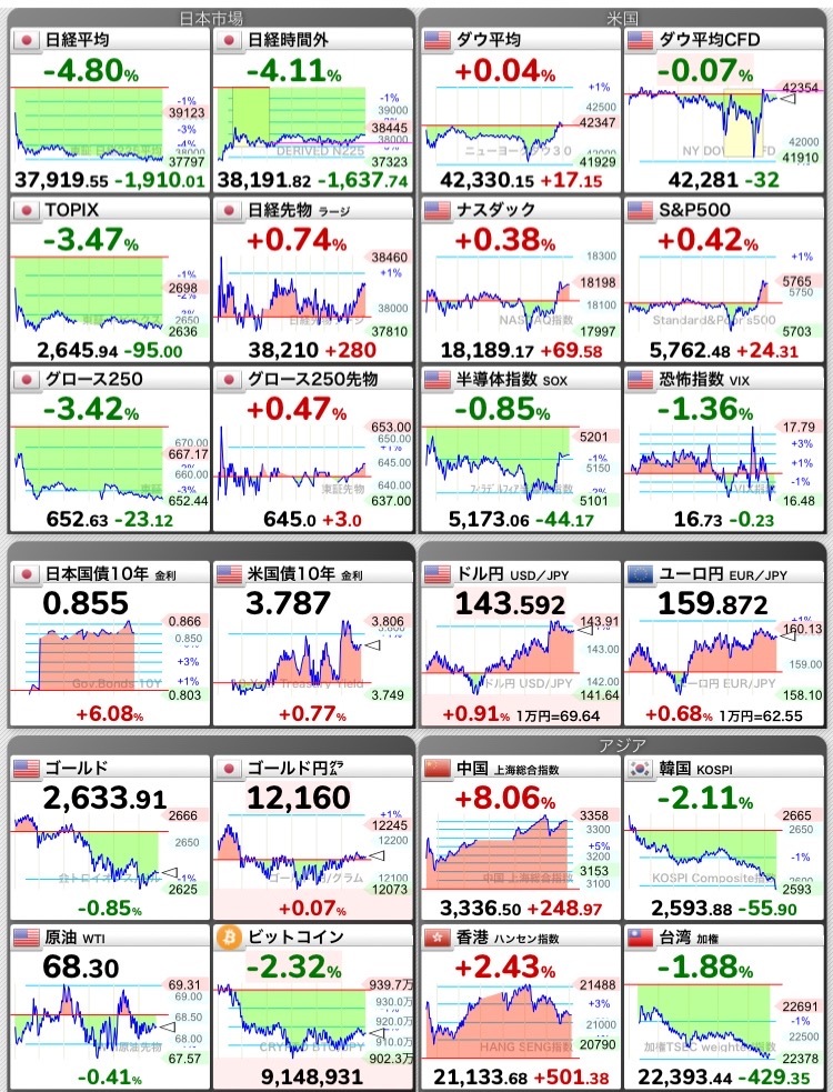 全球指数etf